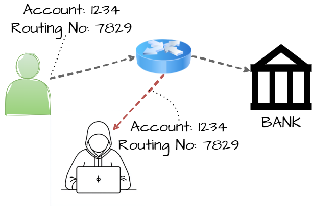 Diagram illustrating CWE-319: Cleartext Transmission of Sensitive Information