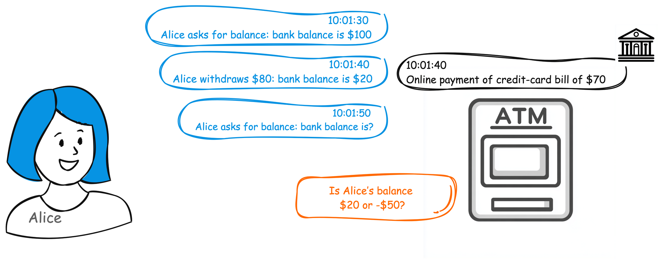 Diagram illustrating CWE-367: Time-of-check Time-of-use (TOCTOU) Race Condition
