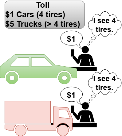 Diagram illustrating CWE-697: Incorrect Comparison