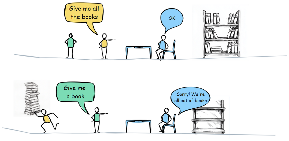 Diagram illustrating CWE-770: Allocation of Resources Without Limits or Throttling
