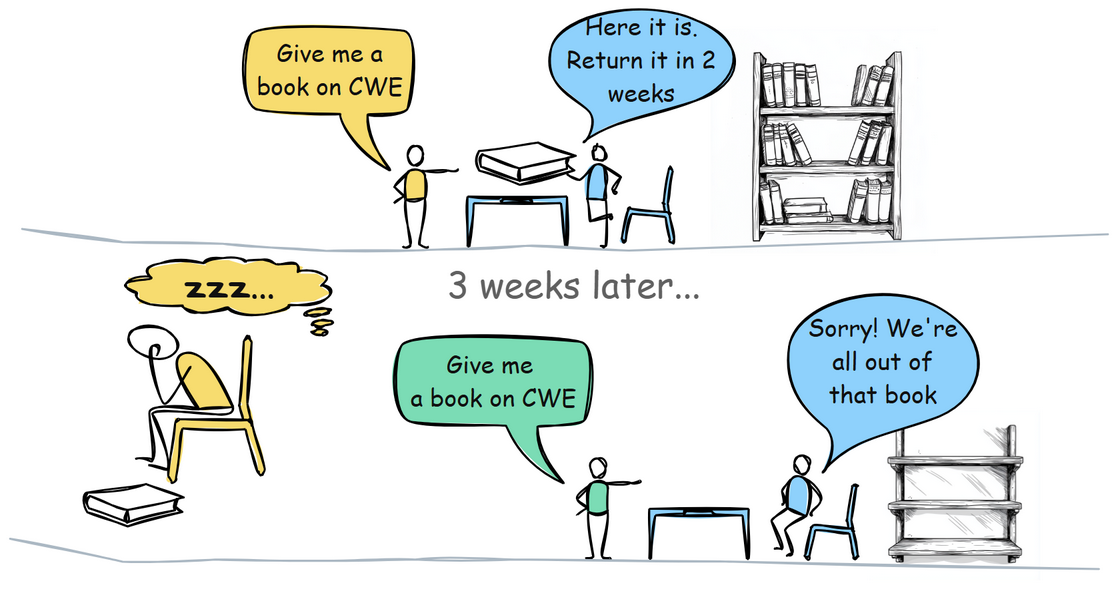 Diagram illustrating CWE-772: Missing Release of Resource after Effective Lifetime